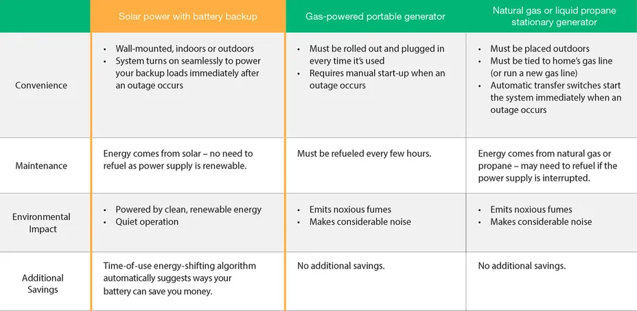 Backup Power Image